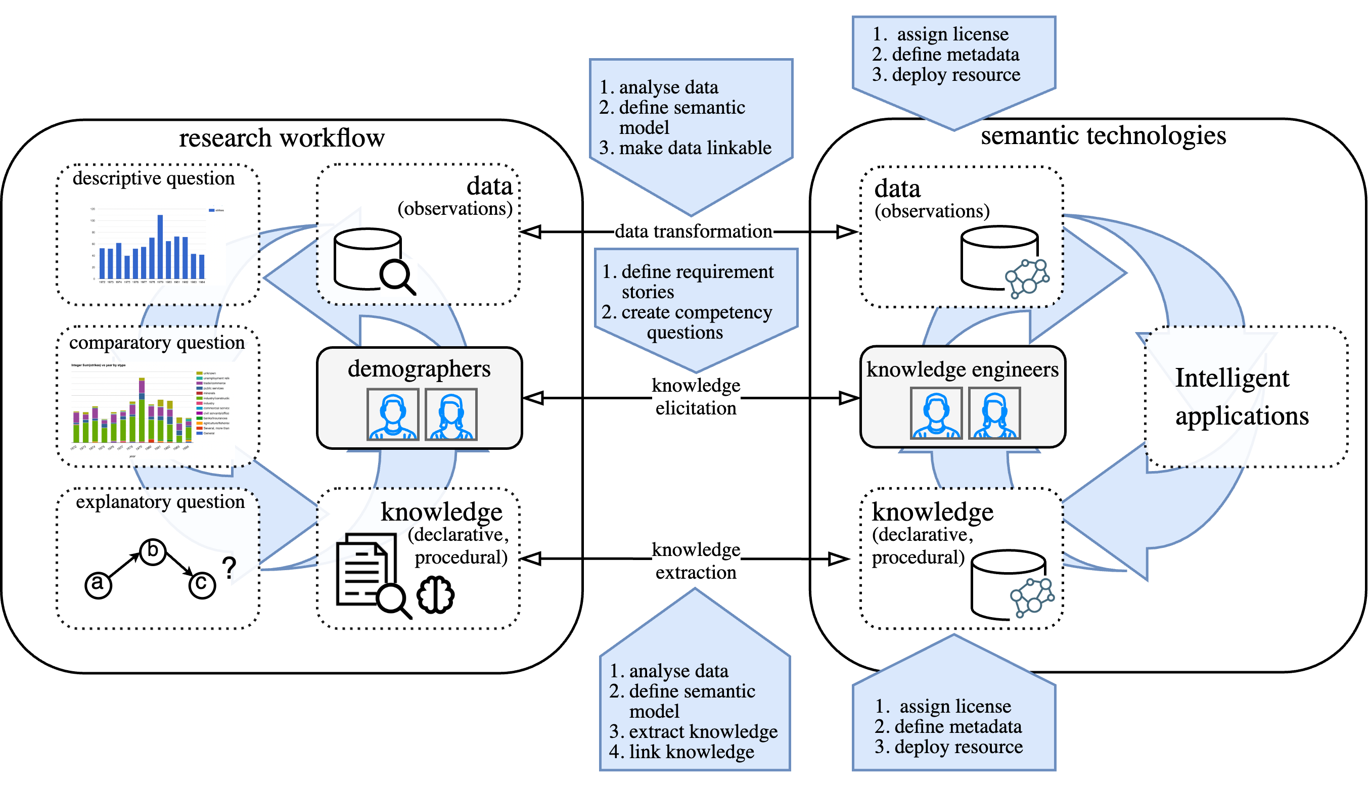 Example annotation
